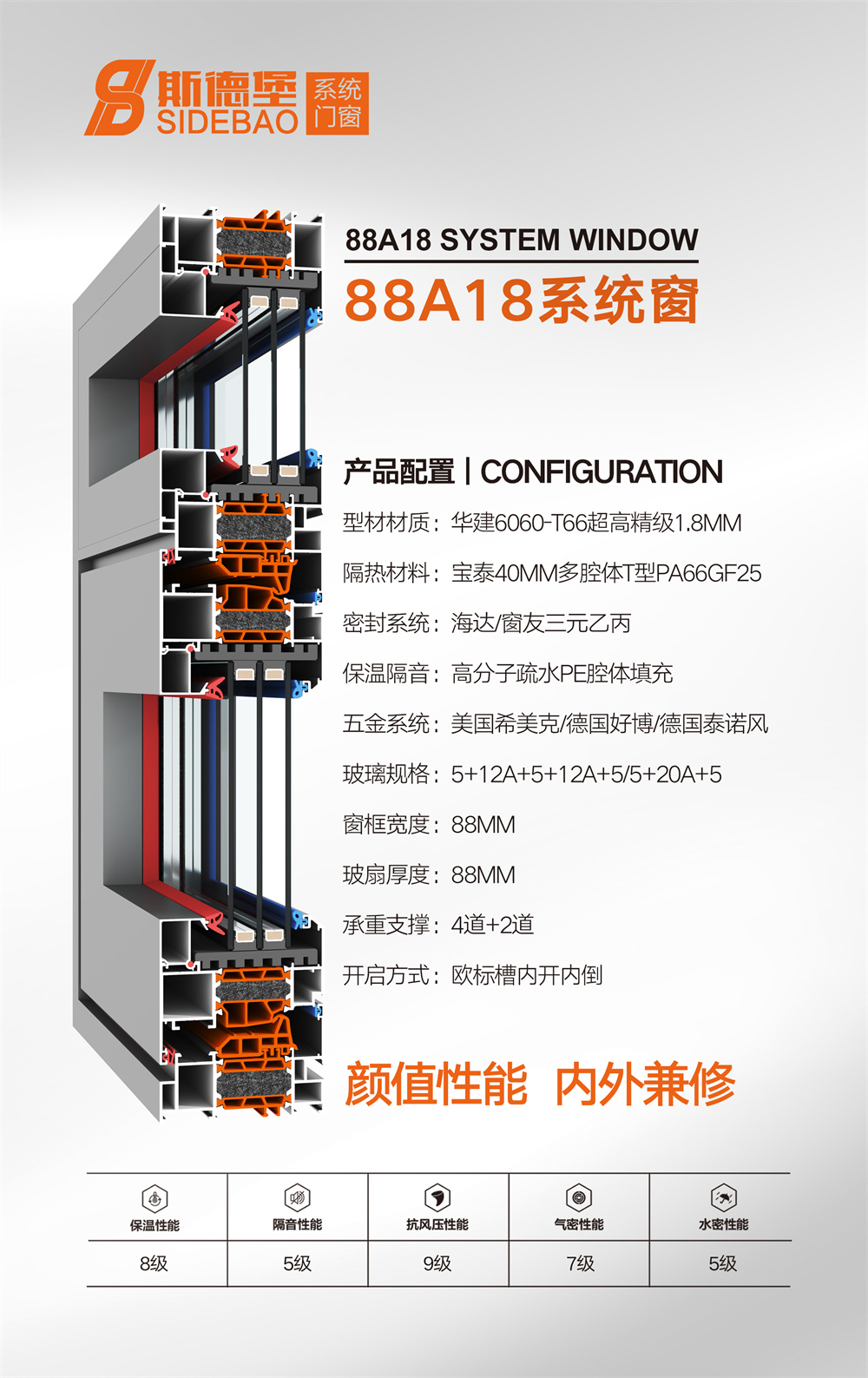 88A18系統(tǒng)窗