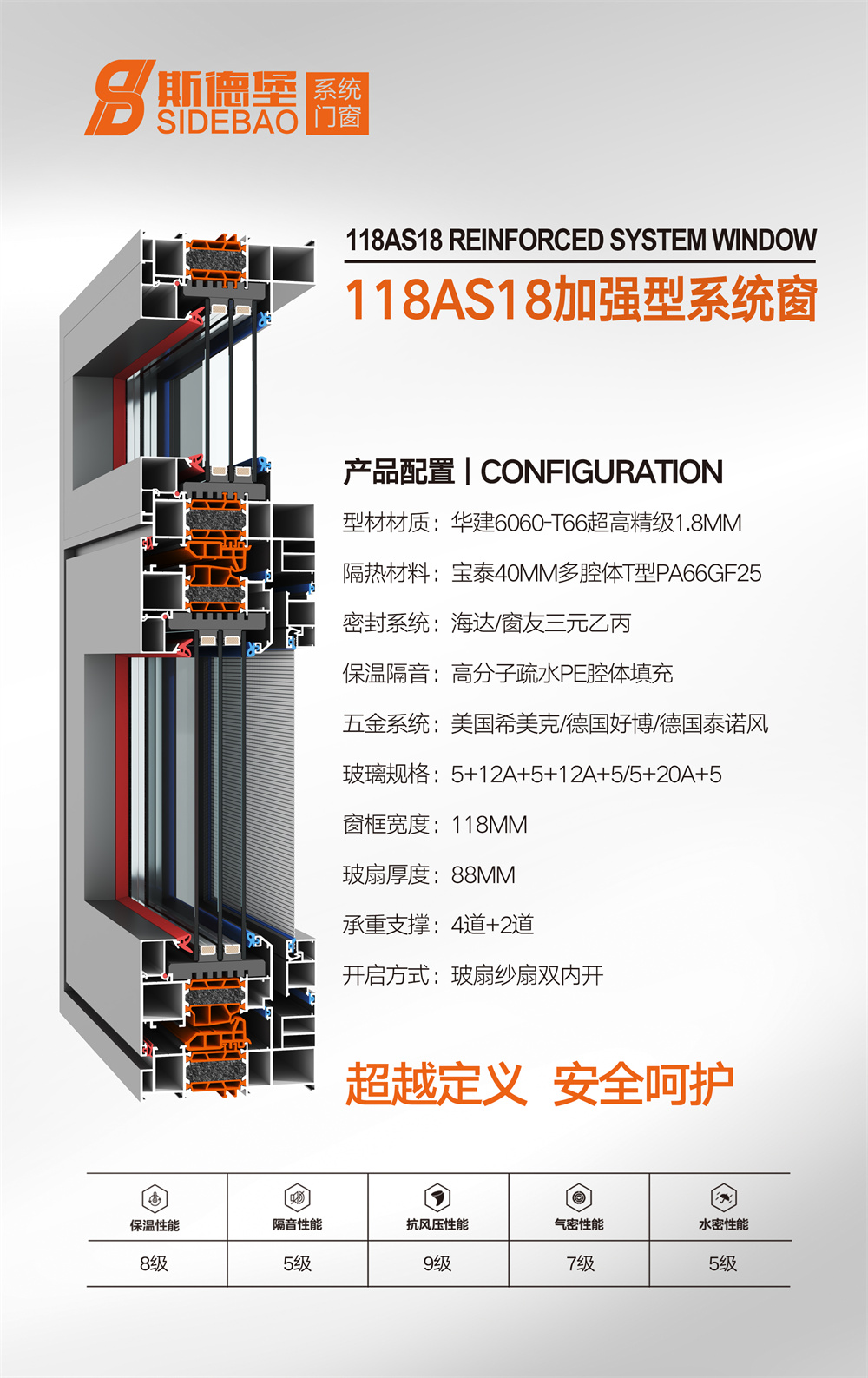 118AS18加強型系統(tǒng)窗